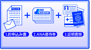 STEP-3 ANA株主優待券もしくはANA株主優待番号ご案内書と必要書類の発送